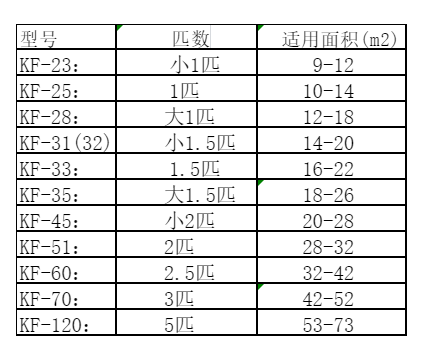 东营市空调维修